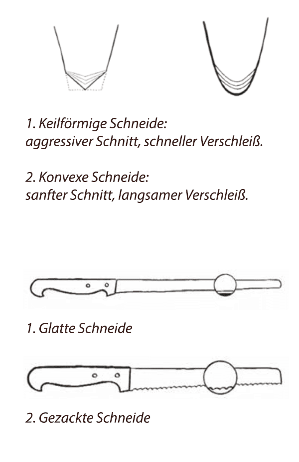 erklaerung klingen coltellerie berti